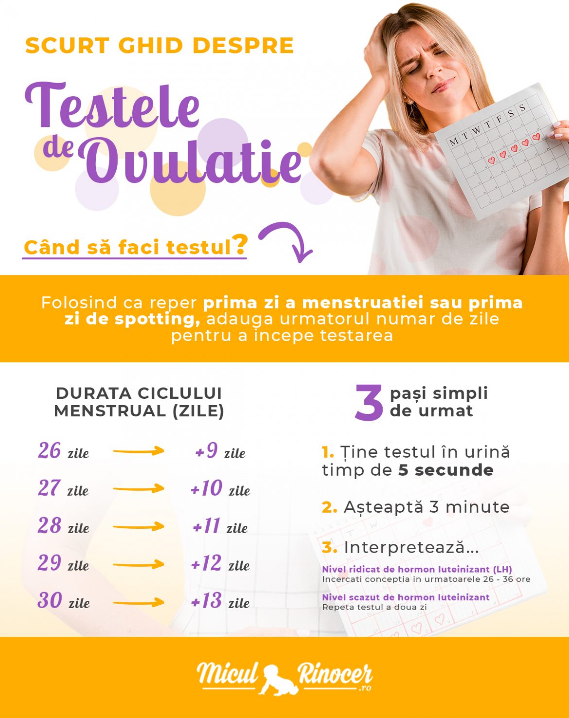 Cel Mai Bun Test De Ovulatie Recenzii In Mai