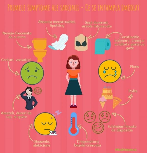 Disparitia simptomele de sarcina